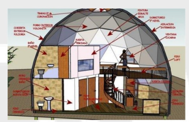 Arquitectura